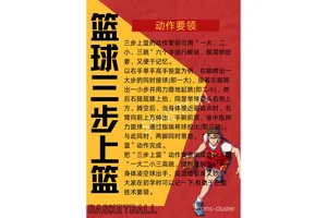 如何提高篮球球员的体能训练效果：科学方法与实战经验